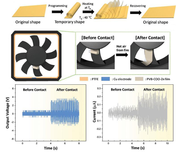 박종진 교수(고분자융합소재공학부)팀 형상기억·자가치유 고분자 소재개발, 산불 감지 센서로 활용 대표이미지