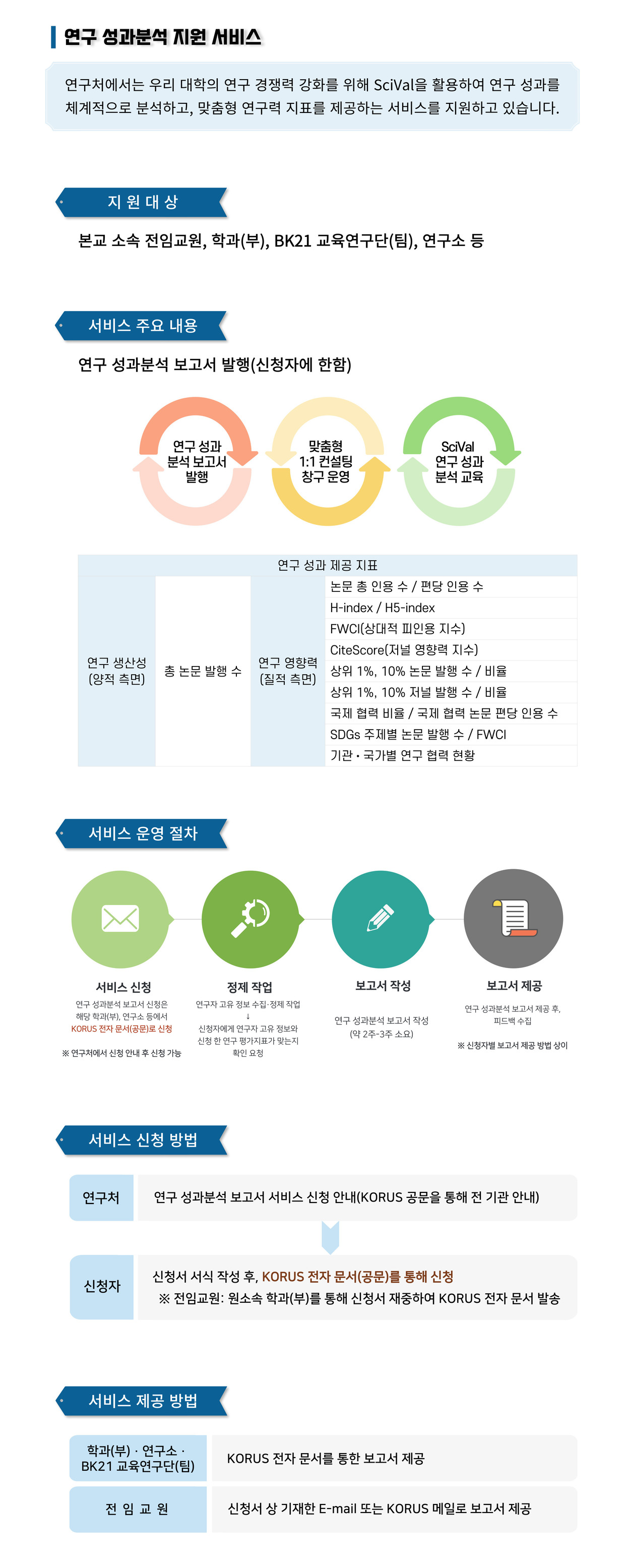 연구성과분석